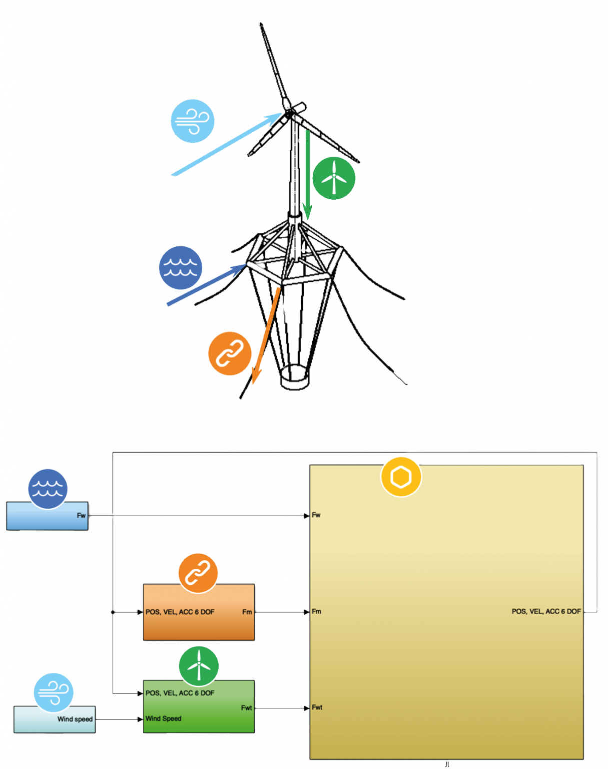 WIND OFFSHORE TECHNOLOGIES - MOREnergy Lab